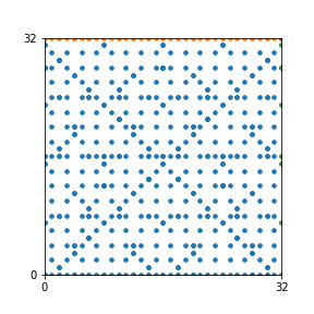 Pattern for n=32