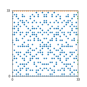Pattern for n=33