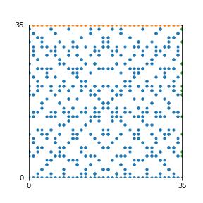 Pattern for n=35