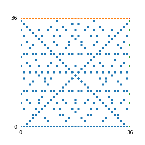 Pattern for n=36