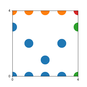 Pattern for n=4