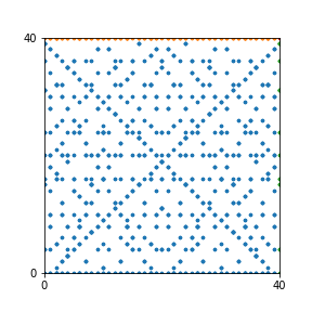 Pattern for n=40