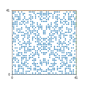 Pattern for n=41