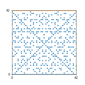 Pattern for n=42