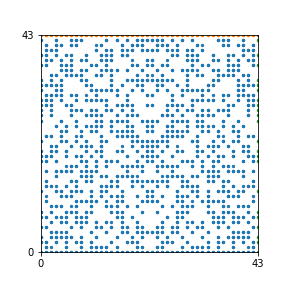 Pattern for n=43