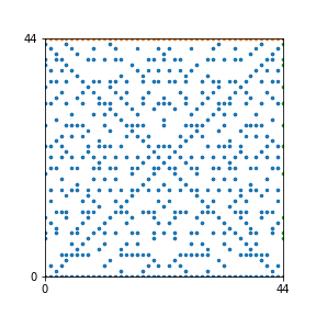 Pattern for n=44