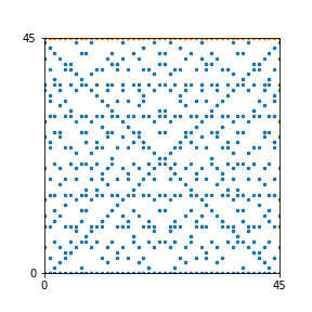 Pattern for n=45