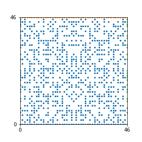 Pattern for n=46