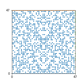 Pattern for n=47