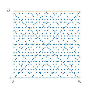 Pattern for n=48