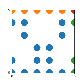 Pattern for n=5