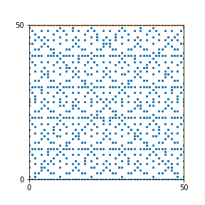 Pattern for n=50
