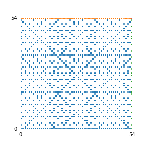 Pattern for n=54