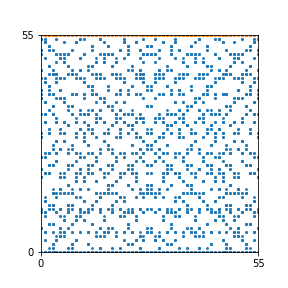 Pattern for n=55