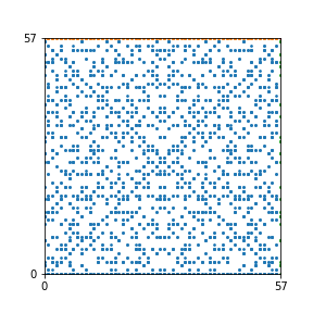 Pattern for n=57
