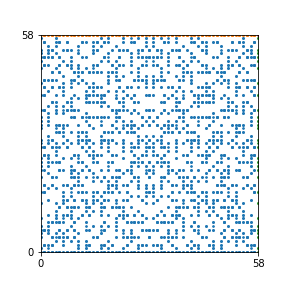 Pattern for n=58