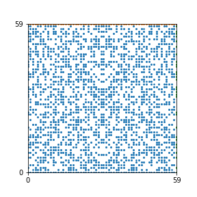 Pattern for n=59