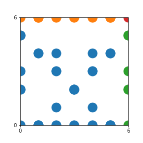 Pattern for n=6