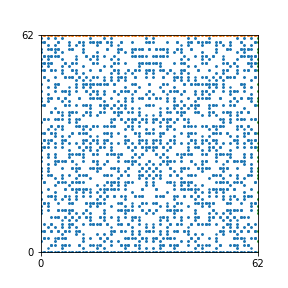 Pattern for n=62