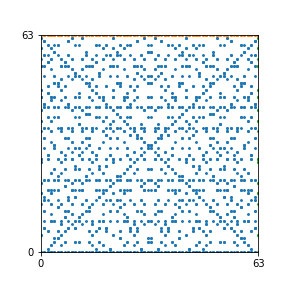 Pattern for n=63
