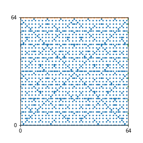 Pattern for n=64
