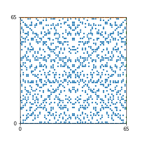 Pattern for n=65