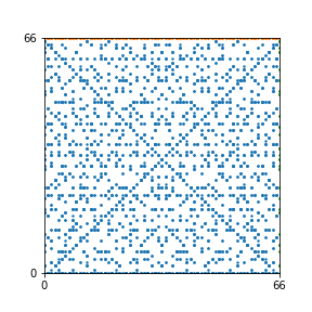Pattern for n=66