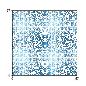 Pattern for n=67