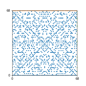 Pattern for n=68
