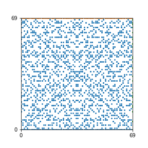 Pattern for n=69
