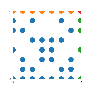 Pattern for n=7