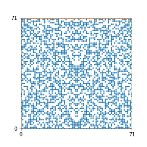 Pattern for n=71