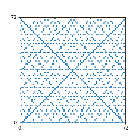 Pattern for n=72