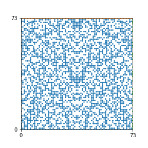 Pattern for n=73