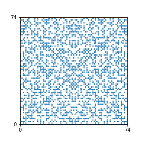 Pattern for n=74