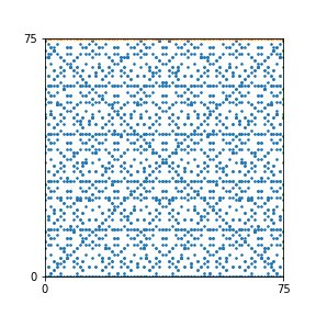 Pattern for n=75