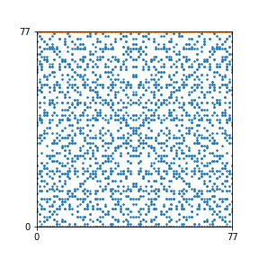 Pattern for n=77