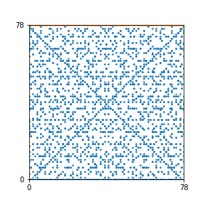 Pattern for n=78