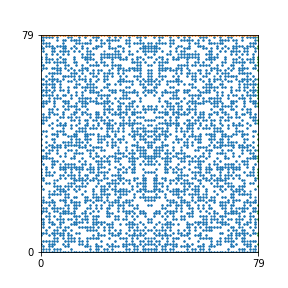Pattern for n=79