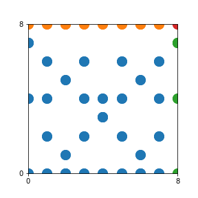 Pattern for n=8