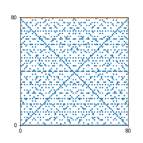 Pattern for n=80
