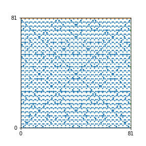Pattern for n=81