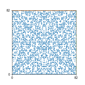 Pattern for n=82