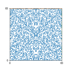 Pattern for n=83