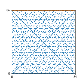 Pattern for n=84