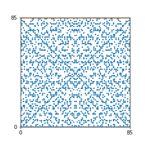 Pattern for n=85