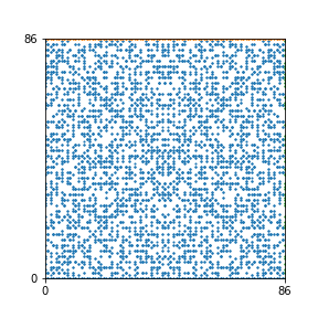 Pattern for n=86