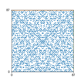 Pattern for n=87
