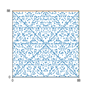 Pattern for n=88