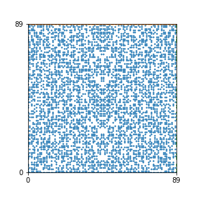 Pattern for n=89